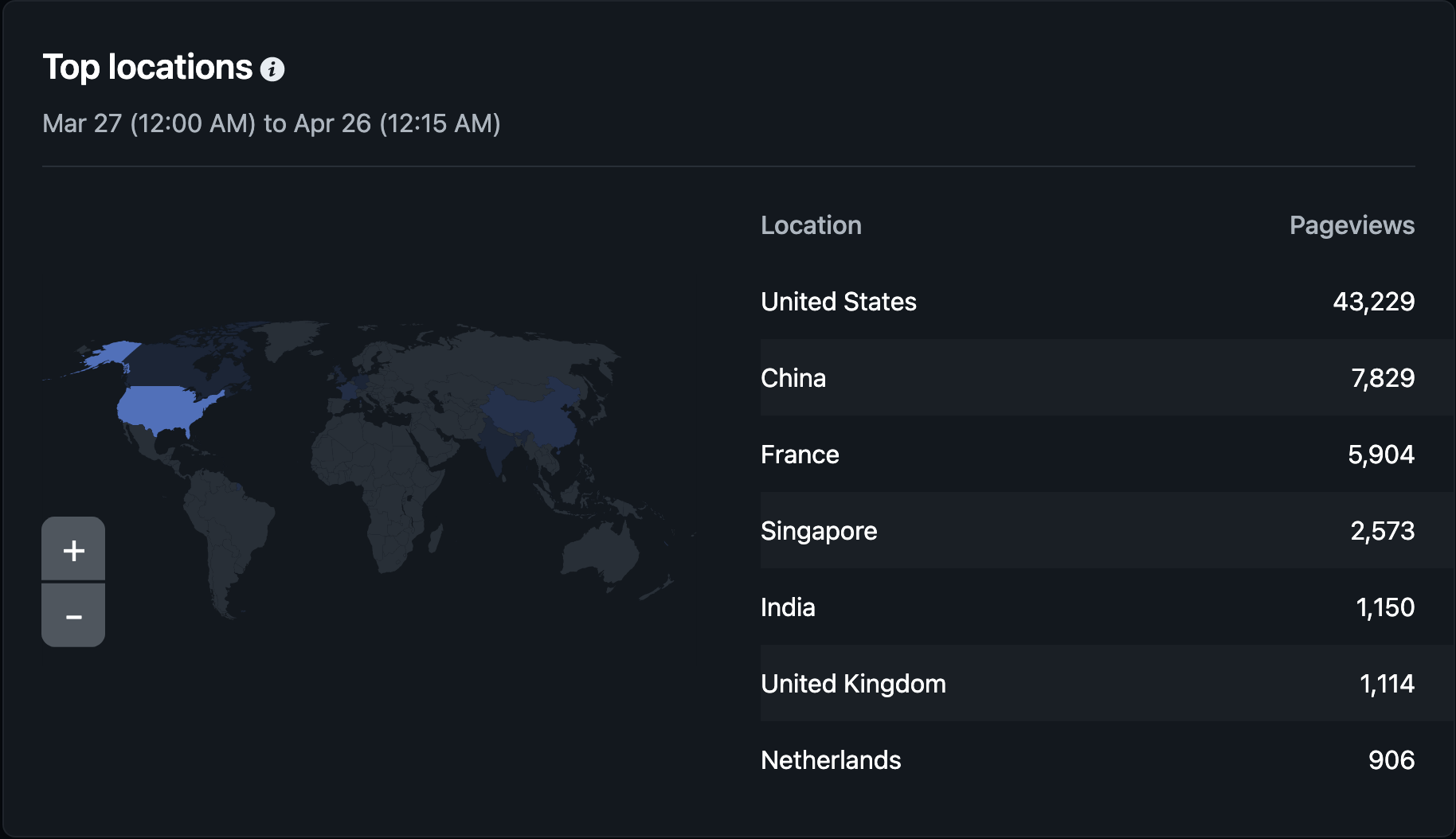 Netlify analytics screenshot